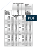 Conversion Table: Inches Millimeters Inches Millimeters