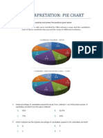 Pie Chart