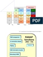 Relay Gmm/Sm/Sms GMM/SM SMS: UE RNS 3G-Sgsn I U