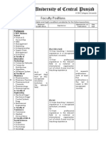 University of Central Punjab: Faculty Positions