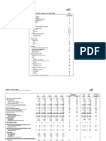 Citigroup Q4 2012 Financial Supplement