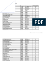 Australian Business Deans Council - Journal Ratings List Accounting and Finance (Tier)