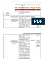 Appendix 20 Biotechnology Research