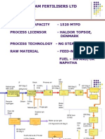 Ammonia Plant: Kribhco Shyam Fertilisers LTD