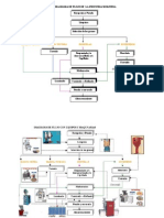 Diagrama de Flujo de La Industria Molinera