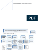 Diseño de Un Sistema de Iluminación - (WBS)