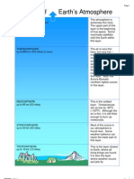 Layers of Atmosphere Class Activity