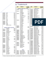 Alloy Trademarks