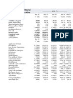 Balance Sheet of Bharat Petroleum Corporation