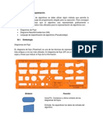 Fundamentos de Programacion Unidad 3