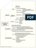 Personal de Las Misiones Diplomáticas