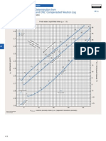 Density Neutron Chart