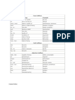 Suffix Meaning Example: Common Suffixes