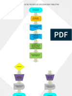 Diagrama de Operaciones Entrega de Pedido