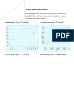 A Year Performance of Present Gold Trading Contract