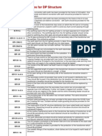 Abstract of IE Rules For DP Structure