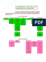 The Bible Old Testament Timeline