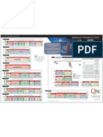 F E B D A: Spectrum Frequency Chart