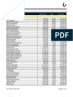 Labor Hour Summary Estimate: Sample Project: Description Labor Hours Rate Total Cost