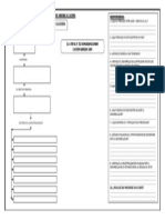 Ficha de Trabajo de El Desarrollismo en America Latina