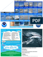 NWS Cloud Chart