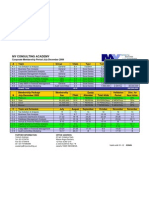 Excel Series Financial Modeling Jakarta 2009