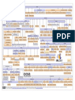 UML 2.4.1 Taxonomy