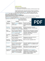 Vitamins & Supplements: Vitamins and Their Functions and Sources