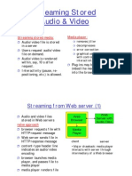 Streaming Stored Audio & Video