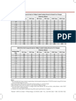 Torqueo Pikotek PDF