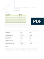 Performance Standards of Indian Garment Manufacturing Companies by Amit Gugnani