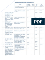 SIPB Proposal Status