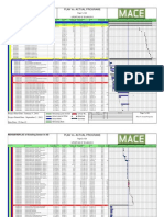 Plan vs. Actual Programe