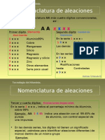 Nomenclatura de Las Aleaciones de Aluminio (Aluminum Alloys Coding Schedule)