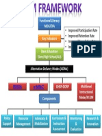 Improved Participation Rate - Improved Retention Rate - Improved Completion Rate - Improved Achievement Rate