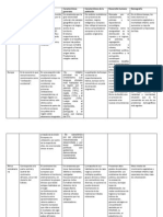 Cuadro Comparativo