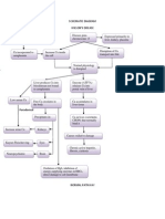 Schematic Diagram Wilson'S Disease