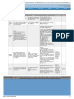 Oracle Payables Issues