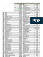 La Liste Complète Des 500 Produits À Moins 10%