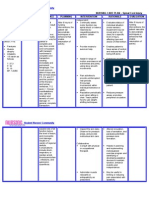 Nursing Care Plan - Spinal Cord Injury