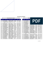 Train Timing at Kozhikode