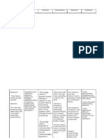 Nursing Care Plan - Schizophrenia