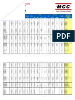 Micro Commercial Components: Group by Package