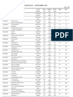 State Merit List LPCET 2013