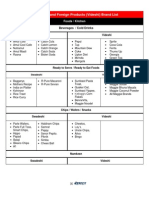 Bharatiya and Foreign Products (Videshi) Brand List