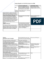 Status of Compliance With Generics Act