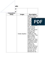 Roman Gods: Major Gods of The Roman Pantheon (Dii Consentes) Deity Origin Description