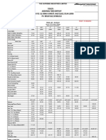 The Supreme Industries Limited: Price List: Ex-Delhi