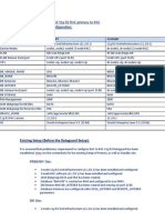 Dataguard Configuration in RAC