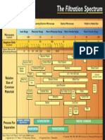 The Filtration Spectrum: Relative Size of Common Materials